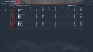 купить аккаунт War Thunder